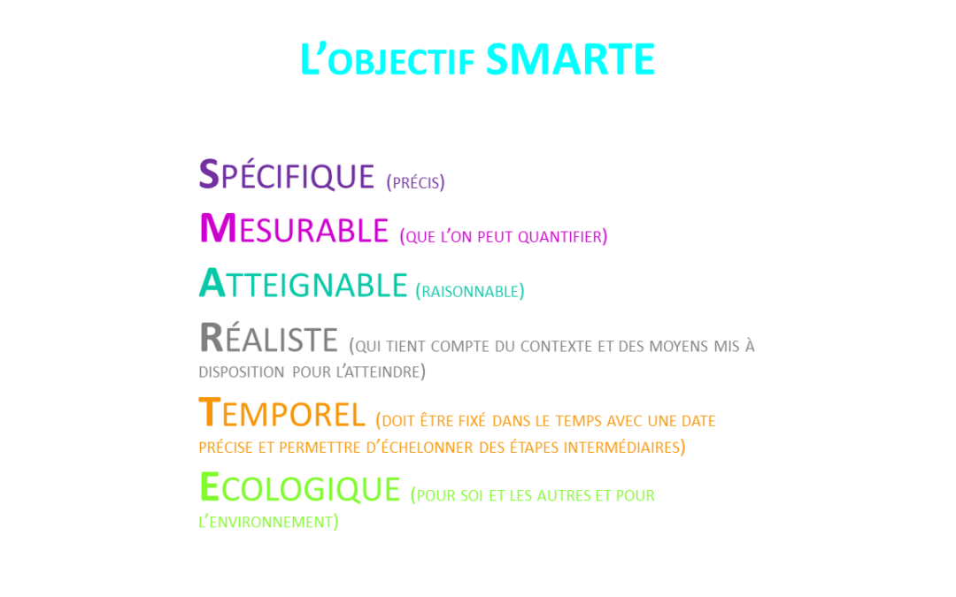 L'objectif-SMARTE- Psychopédagogie-Positive-Laurie-Labarsouque